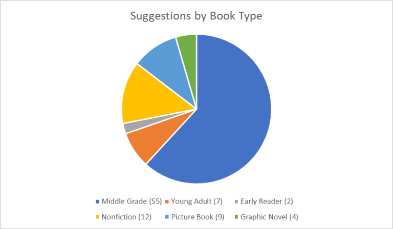 sljournal's tweet photo. #Readmore #Readsmarter How are we doing? What are we missing? https://t.co/HYn5Wdybk6 https://t.co/oOzcMToBe1