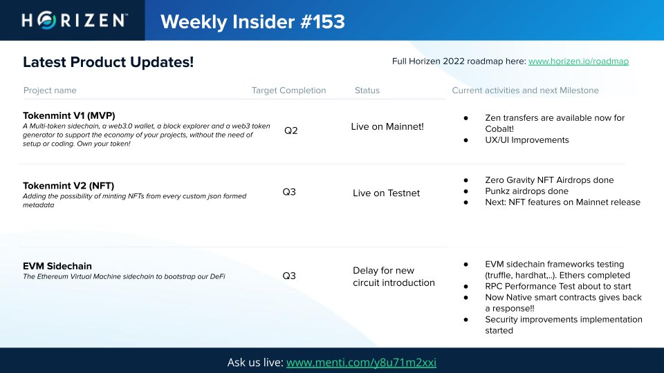 horizenglobal's tweet photo. The #Horizen product team is driving #TokenMint progress forward! Get the latest updates from Victor in the latest Weekly Insider. 

https://t.co/NK94wdLf25 https://t.co/BsQsYzjdR0