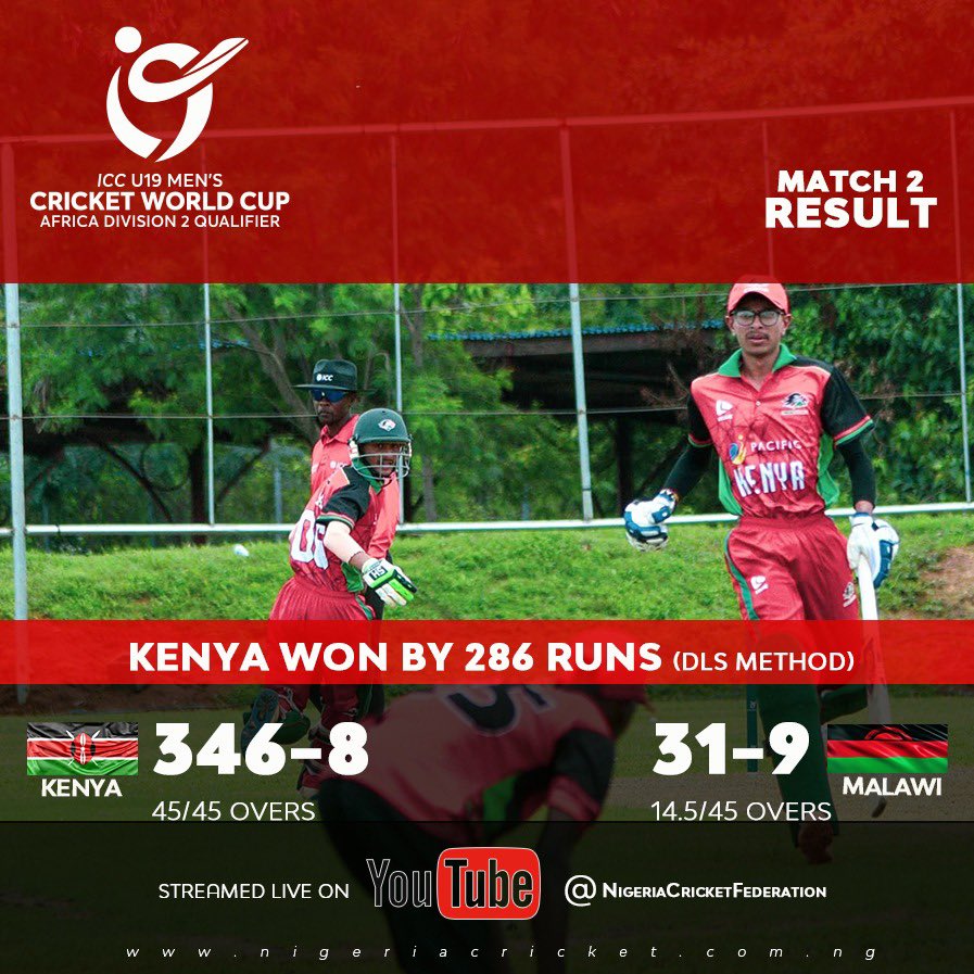 cricket_nigeria's tweet photo. A big win for Kenya 🔥
#U19WCQ #KENvMAL https://t.co/AJvFzr3tP5
