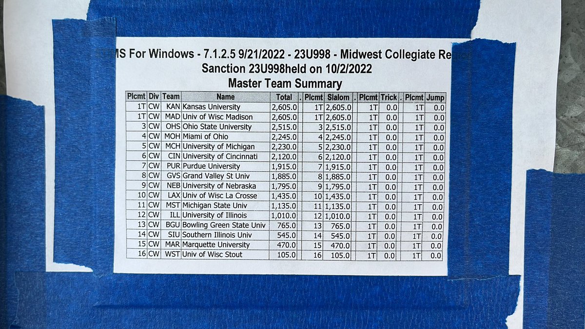 Women’s slalom results from Midwest Collegiate Regionals, along with team standings after Wonen’s slalom!!