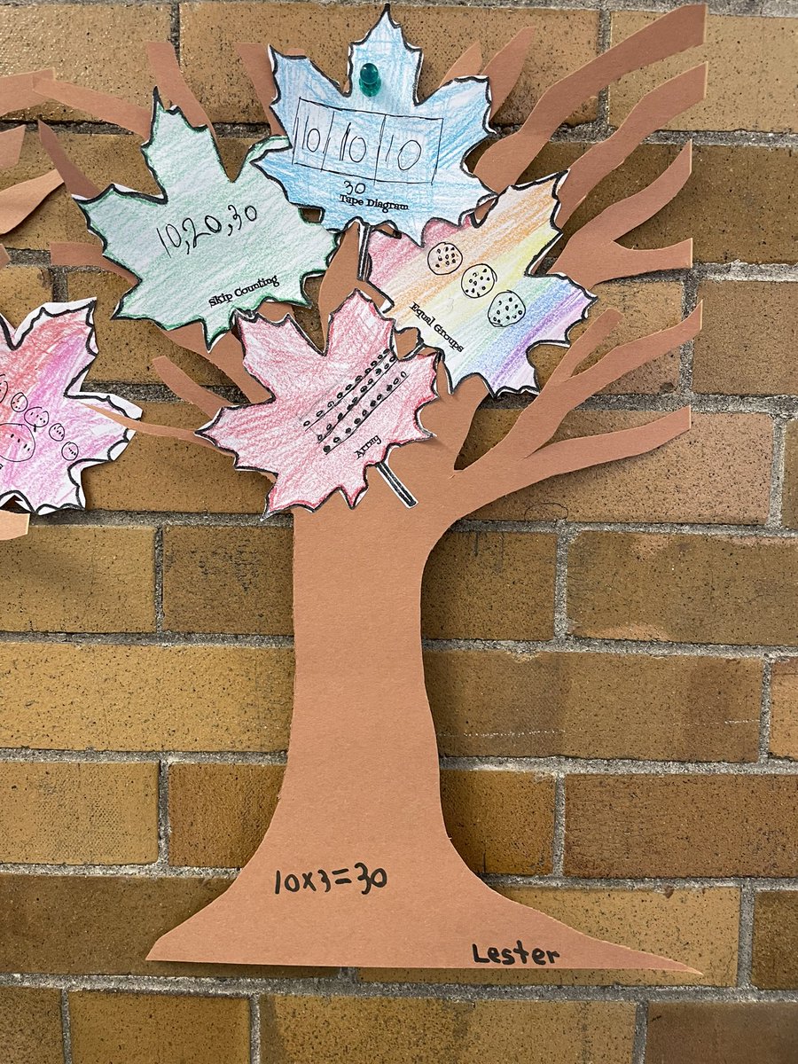 Today students showed off their multiplication skills by using different strategies to solve for their equations! An added bonus was they made these adorable fall trees!