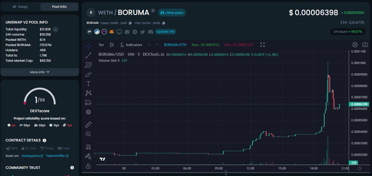 CryptoBallZ_'s tweet photo. $Boruma is a gamble but somehow it seems to be related to #Daruma and #Babytsuka. Also apperantly a whale just bought a stack. Sits at only 70k mcap right now but i strongly recommend to DYOR!!!

#ETH #crypto #altcoins #trading #100x #Boruma https://t.co/ihWF725ui6