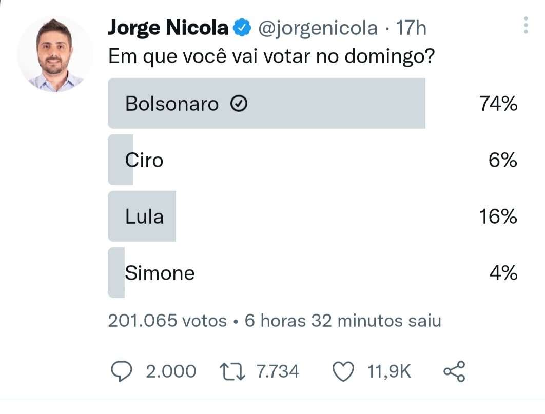 JeanMota_s's tweet photo. @GuilhermeBoulos Exatamente, é só pesquisar que vai saber o o povo já decidiu,vamos varrer a esquerda do Brasil. https://t.co/mDqWUTPivU