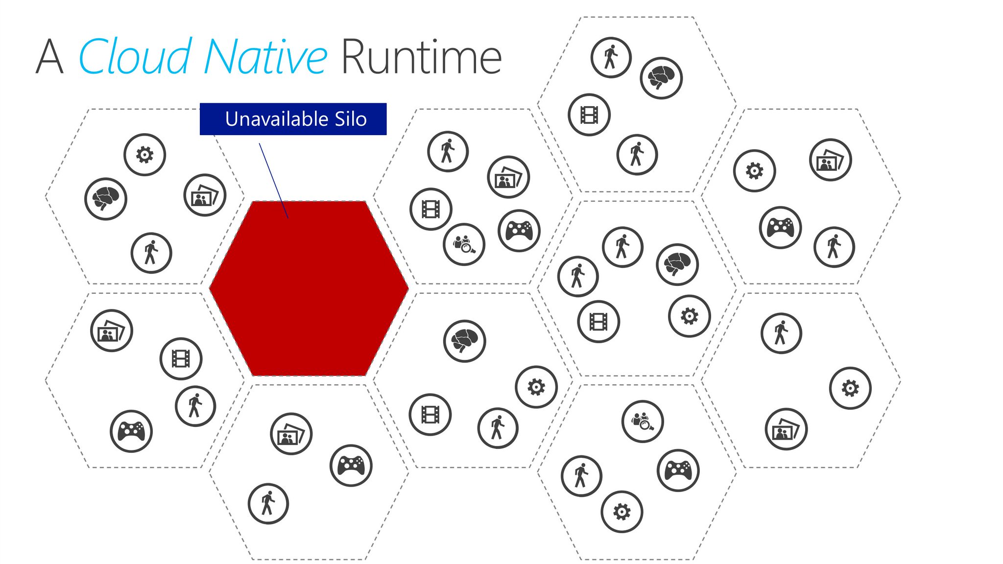 Reuben Bond On Twitter Stumbled Upon This May 2014 Presentation By reuben-bond-on-twitter-stumbled-upon-this-may-2014-presentation-by