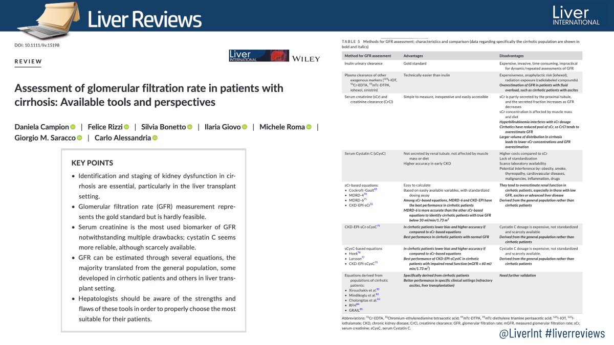 📢 All you need to know about the assessment of glomerular filtration rate in patients with #cirrhosis in a single new review that you can not miss:

🔓  ow.ly/lRak50KYGoQ

#livertwitter #openaccess #AKI #liverreviews