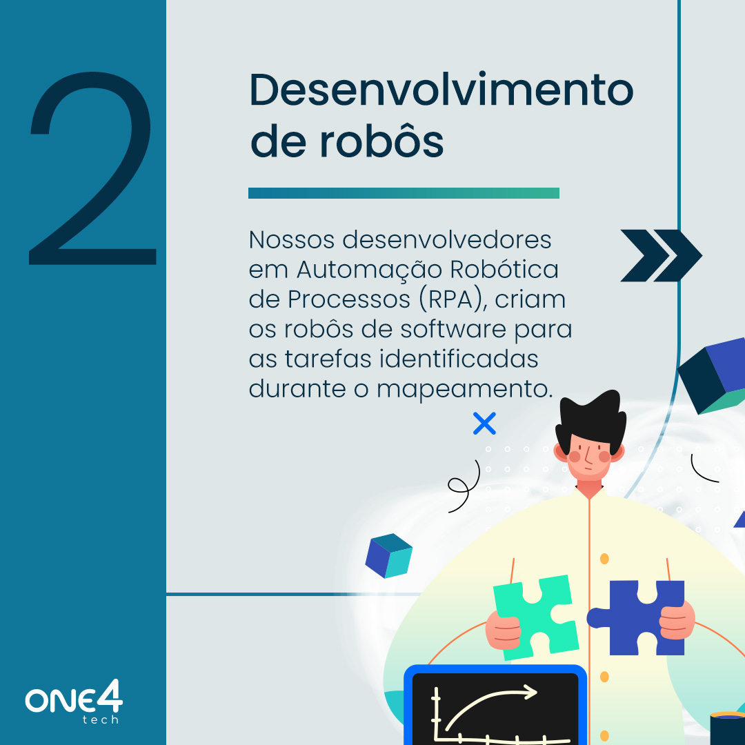one4oficial's tweet photo. Nosso time de especialistas estão sempre  prontos a levar a transformação digital para o seu negócio! 

Deixe as tarefas repetitivas com a gente.
Para saber mais, clique no link da bio.

 #tecnologia #inovação #transformaçãodigital #processosautomação #rpa #processosautomatizados https://t.co/BPu90XXQsc
