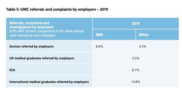 Such a blatant discrepancy & inequality 😡 @appne_official @BAPIOUK @BIDAUK @TheDA_UK @MANSAG_uk @MedicalEgyptian @MedicsSudan @TheBMA @NHS_RHO @femho2022 @BMARaceEquality @gmcuk @DHSCgovuk @BameHealthcare