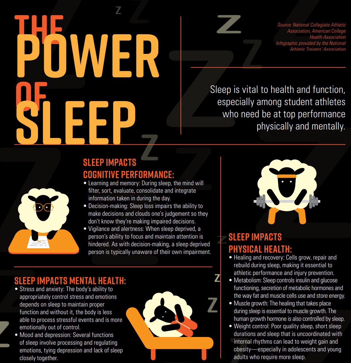 A_Beck93's tweet photo. Week 6 of #ATSafeFB  is all about rest and recovery. I use many tools to help aid in recovery, but one that is often overlooked is the power of sleep! https://t.co/rnTcr5KQOu