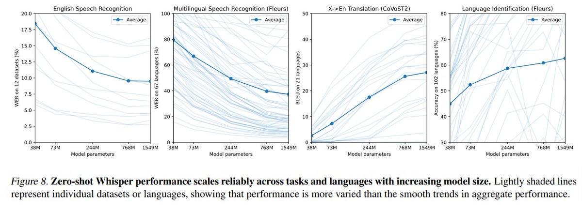 Indico Data Labs tweet media