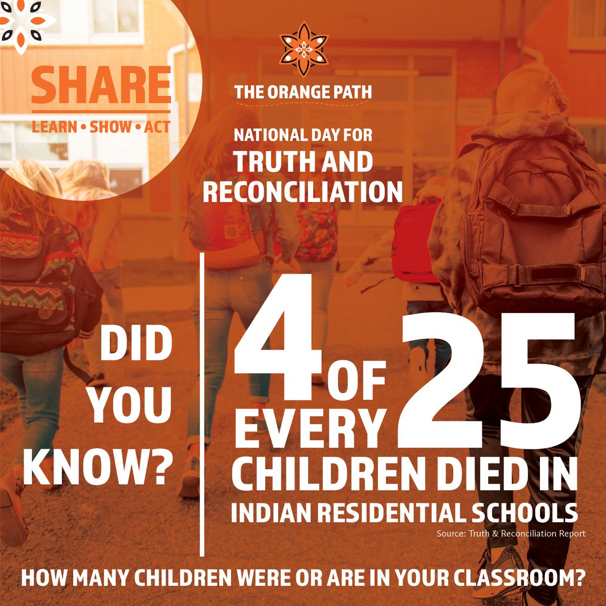 AthabascaTC's tweet photo. Understanding the impact of Indian Residential School is an important part on the path to Reconciliation. Learn more at https://t.co/66LBQ68bfu
#NDTR #OrangePath #OrangeShirtDay #indigenouspeoples #truthandreconciliation #indigenous #reconciliation #indigenousexperience https://t.co/x8Sip8TUCn