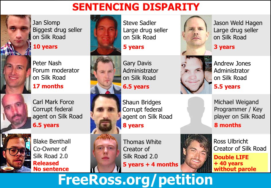 ClemencyForRoss's tweet image. Please @POTUS, let Ross go home sometime in the next few years. Please!! 🙏🙏

Ross would NEVER break the law again. He would keep making amends &amp;amp; be a productive member of society.