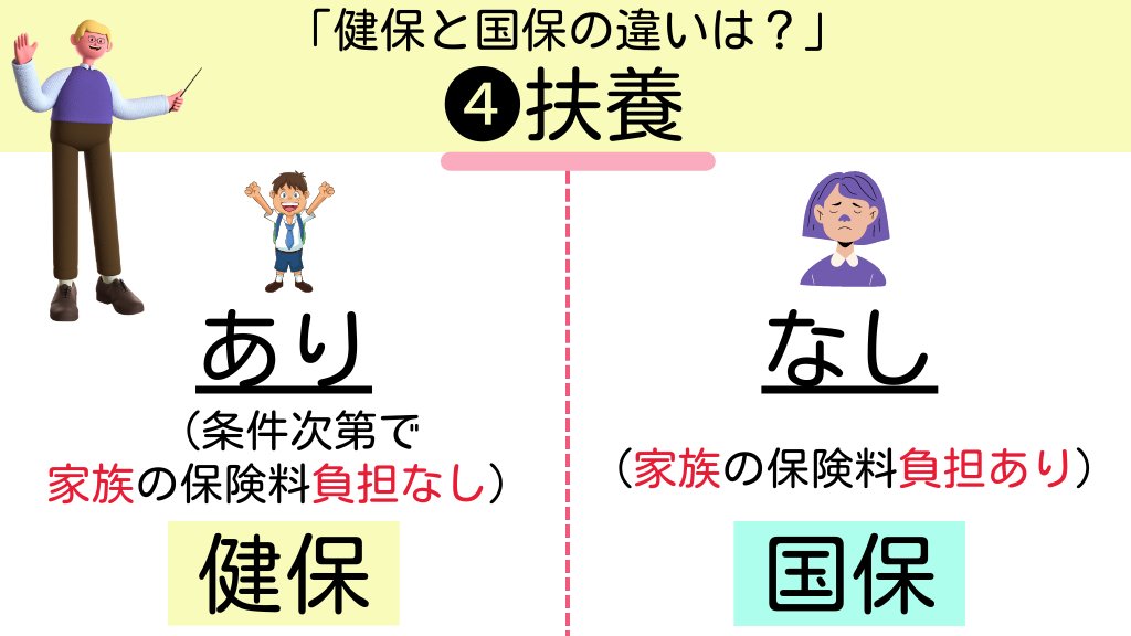 Tomojidien's tweet photo. 名前がソックリですが「健康保険」と「国民健康保険」は全く違います。転職や起業を考えてる人にとって、この違いは超重要です。自分どっち？という人はリプ欄です https://t.co/E6fEcgQvY2