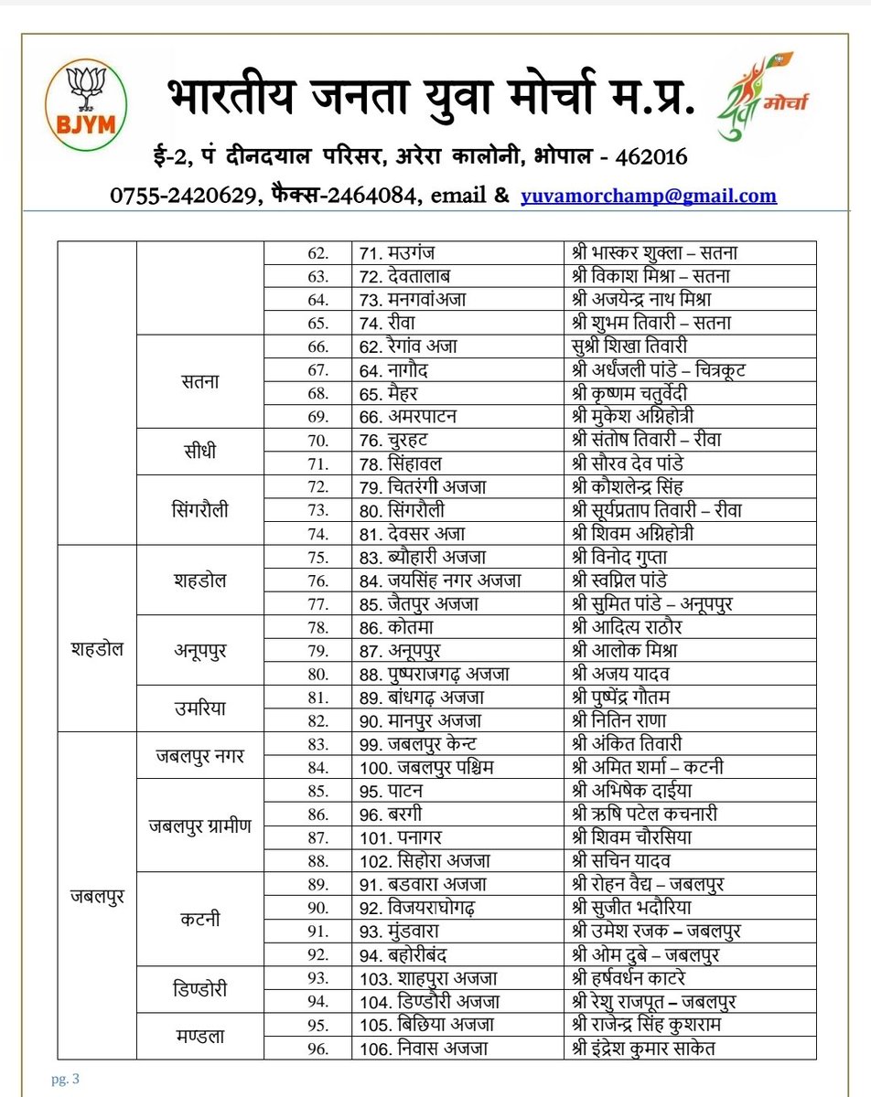 MPBJYM's tweet photo. भारतीय जनता युवा मोर्चा प्रदेश प्रभारी व भाजपा प्रदेश महामंत्री सुश्री @KavitaPatidar_ जी की सहमति से भारतीय जनता युवा मोर्चा के यशस्वी प्रदेश अध्यक्ष श्री @vaibhavpawarmp जी द्वारा विधानसभा प्रभारी नियुक़्त किए जाते है। https://t.co/Vwcq849W2I