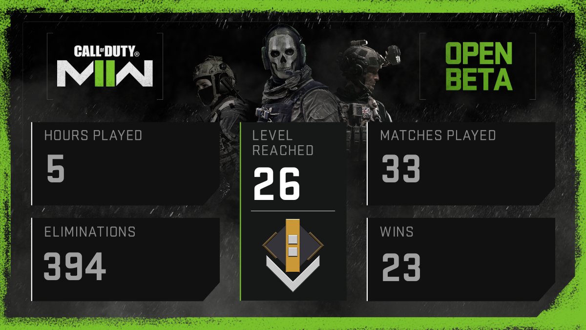 BWyartt's tweet photo. Have you checked your emails beta tester? I only had time to play on a Saturday night but I dont think I did too badly. #OpenBeta #MWII #CallofDuty #mw2 https://t.co/Iz6sCdP4Fg