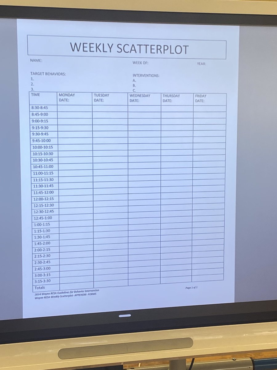 KeidanCenter's tweet photo. Don’t sleep on behavior data collection. Support the WHOLE child. ILT Professional Development presentation. #DPSCDProud https://t.co/WyrLfO2Ock