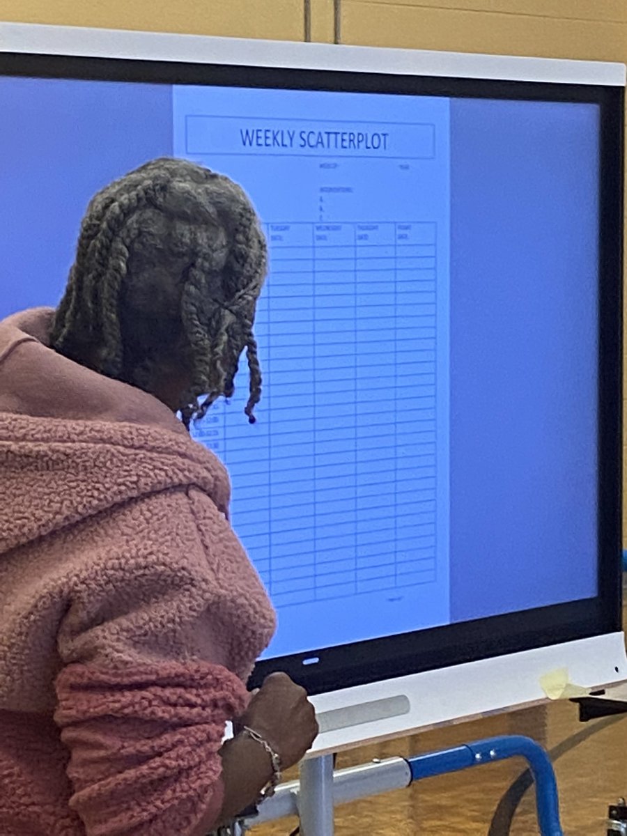 KeidanCenter's tweet photo. Don’t sleep on behavior data collection. Support the WHOLE child. ILT Professional Development presentation. #DPSCDProud https://t.co/WyrLfO2Ock