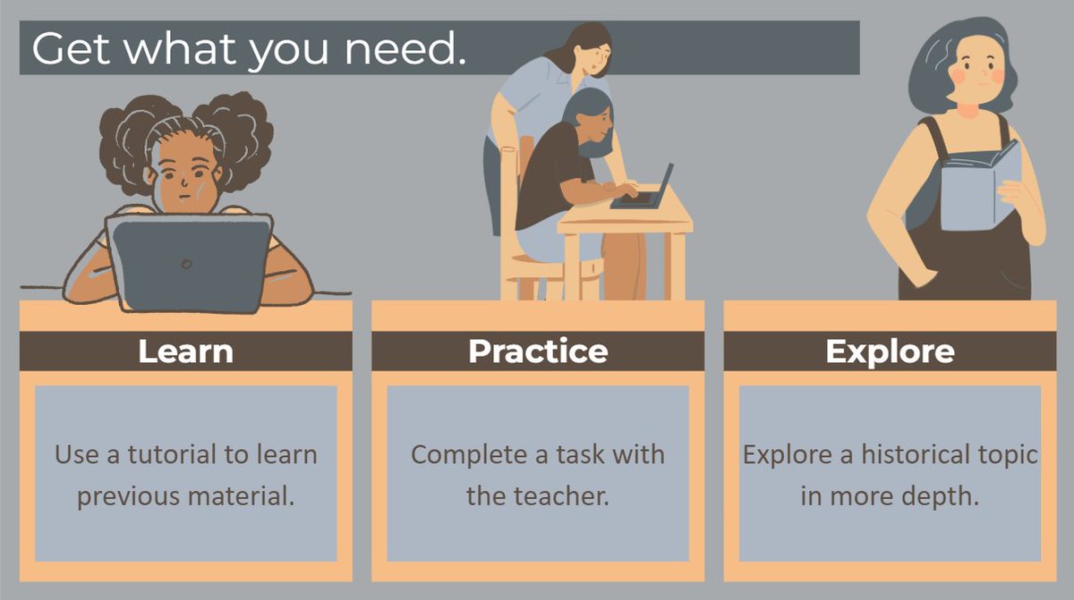 PMA 2 WINDOW IS OPEN! Today's lesson in high school U.S. History is an LPE Day! Based on data from the 2.4 assessment, students should be given differentiated tasks. See tinyurl.com/LPEinCRM for more info. @CDLocps