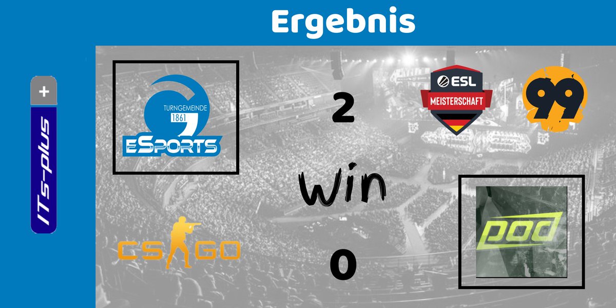 esport_mainz's tweet photo. [#Ergebnis]

Inferno wurde nochmal knapp, aber an sich ein solides 2:0 gegen #pingofdeath.

Inferno: 16:13
Overpass: 16:06

GGWP🤝

[#GoTGM #ESLMeisterschaft #CSGO] https://t.co/59YXDzhUoU