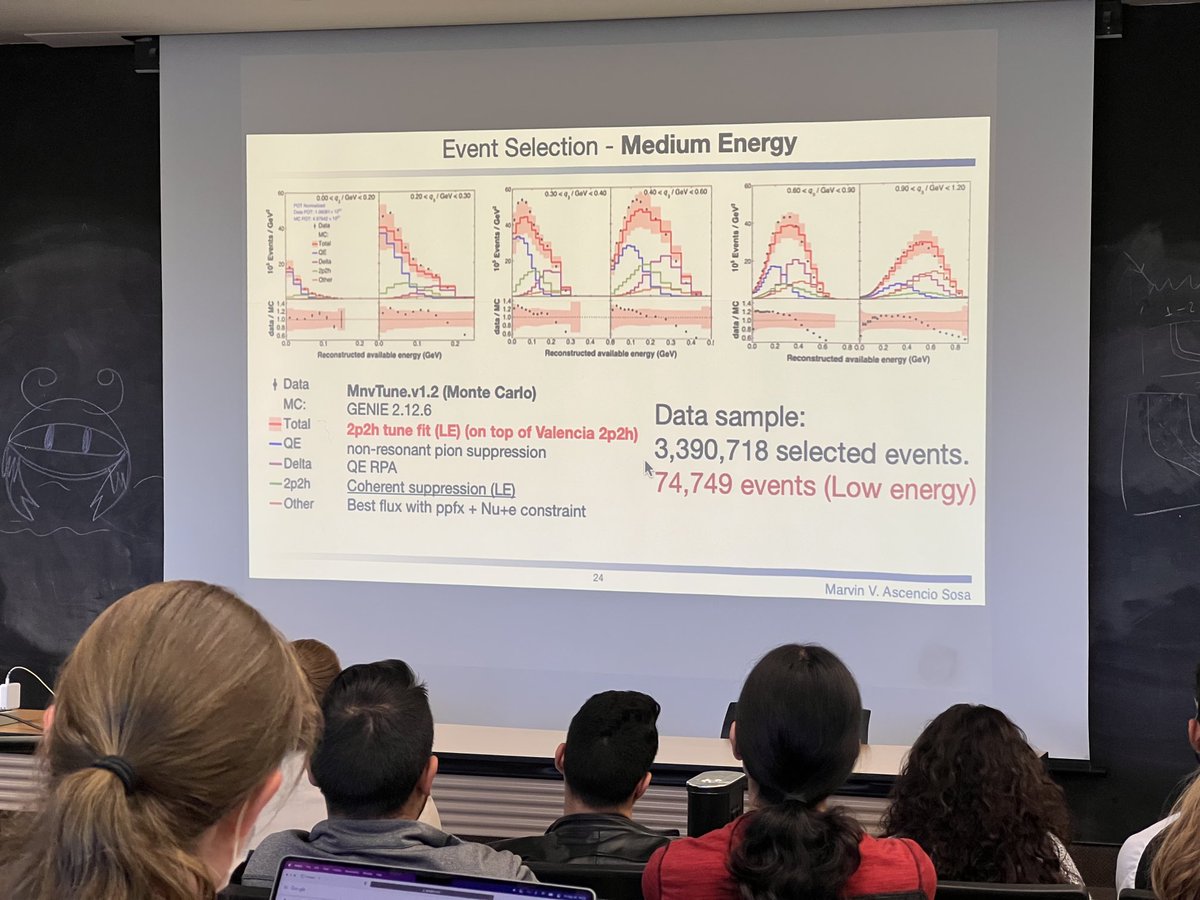 Data sample and event selection!
