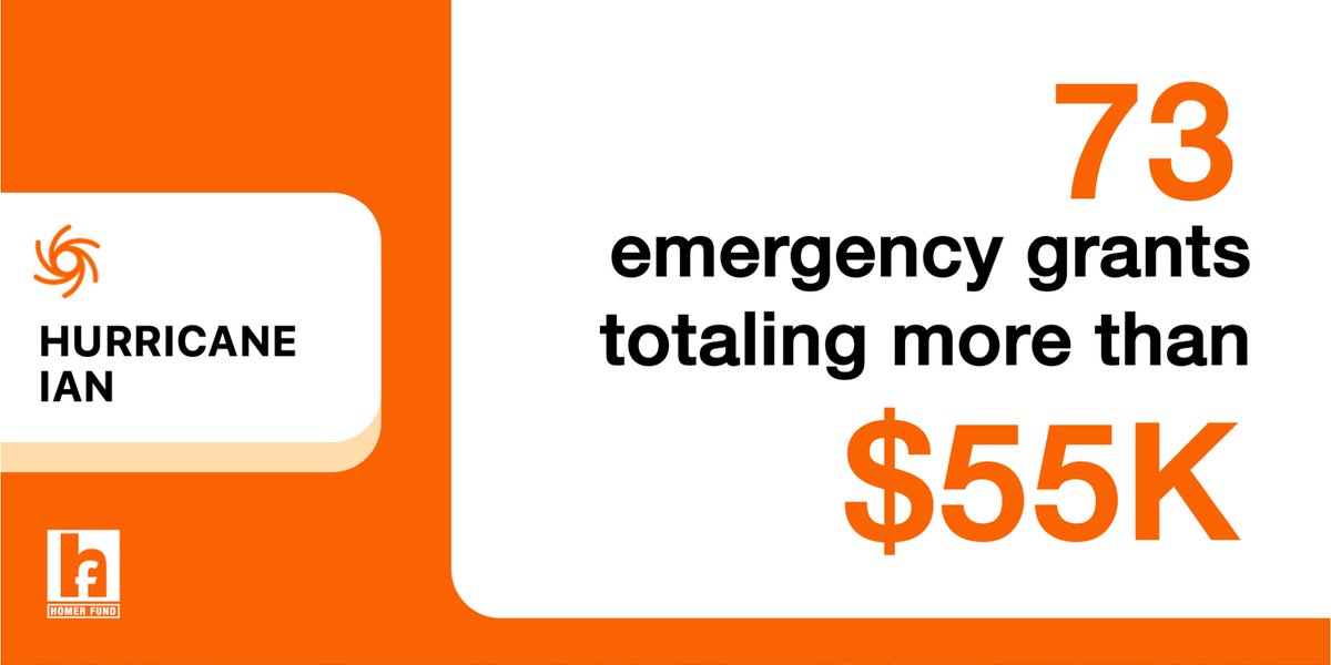 The #HomerFund is here to help associates in their time of need. To date we have processed 73 emergency grants totaling more than $55K to provide immediate support and relief to associates impacted by Hurricane #Ian.