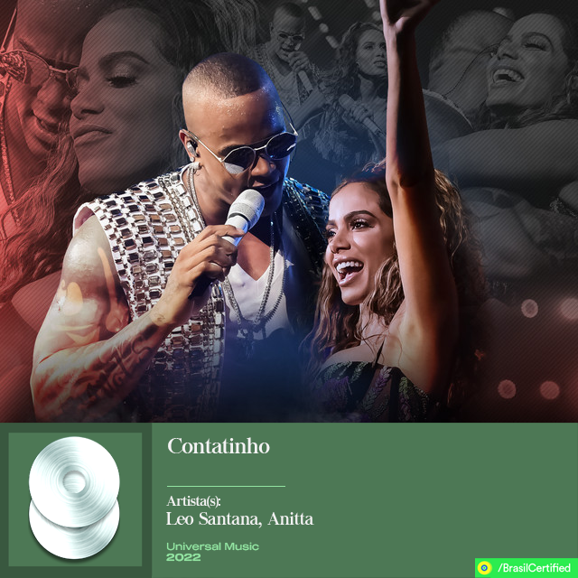 BrasilCertified's tweet photo. .@leosantana, @Anitta "Contatinho - Ao Vivo Em São Paulo" — Diamante (2x) 600.000 cópias vendidas. https://t.co/deRkFIUpPt