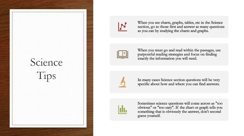 Science ACT Tip of the Day! Students have 35 minutes to answer 40 questions. Answering 23 questions correctly in this section scores a 21!