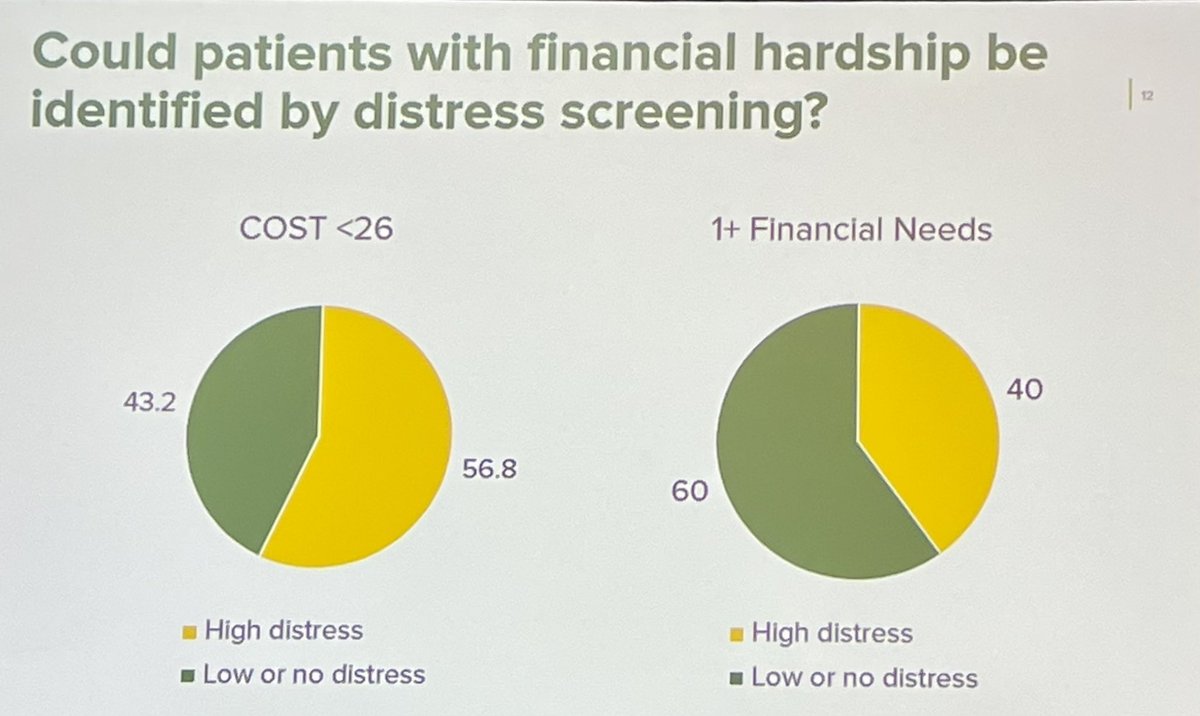 Not all screeners are created equal—some pts screening positive for #financialhardship were not captured by distress screening @MariaPisu1 @MLiangMD @ONealCancerUAB #ASCOQLTY22