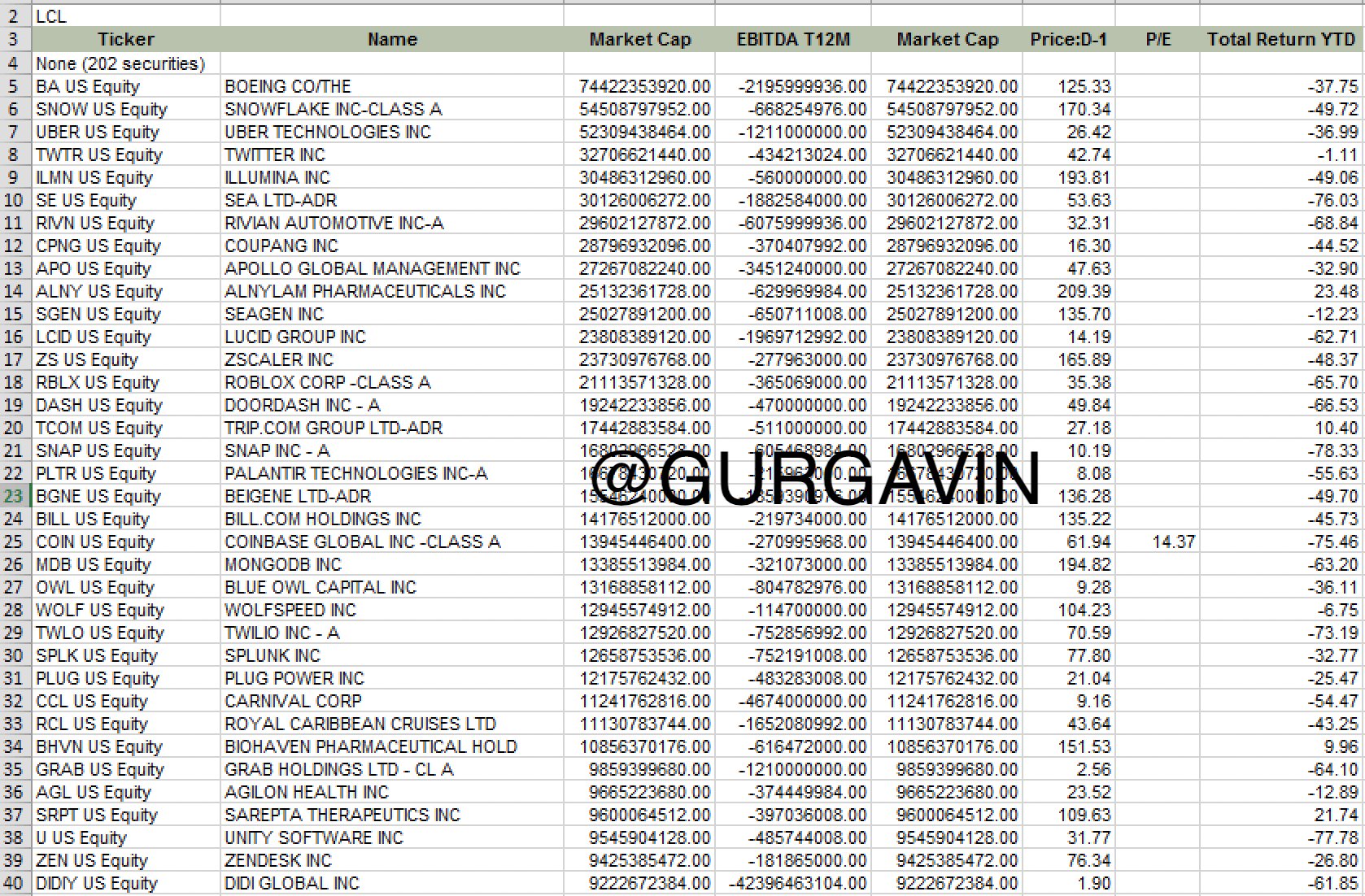 Gurgavin On Twitter ALL COMPANIES ON THE LIST SORTING THEM BY THE gurgavin-on-twitter-all-companies-on-the-list-sorting-them-by-the