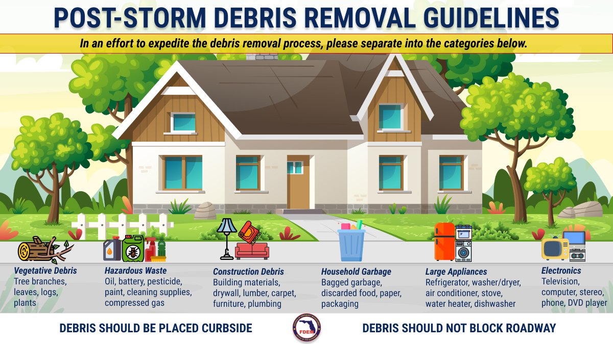 FLSERT's tweet photo. As you begin your clean-up efforts from #HurricaneIan, be sure to sort your debris in the 6 piles shown below in an effort to expedite the removal process.

Remember: never place debris near other trees, structures or downed powerlines - this makes removal difficult. ⬇️ https://t.co/ptTAzN1MDo