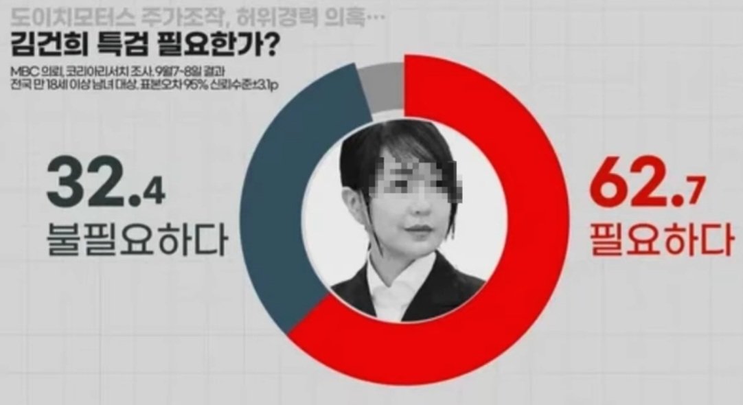 지금당장은 아니드라도 총선까지 반드시 특검 한다.!!