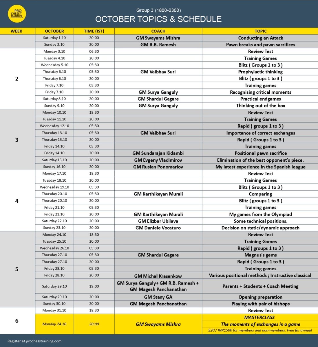 suryachess64's tweet photo. October schedule for four rating groups @ProChessT
Below 1000
1000-1400
1400-1800
1800-2300
To register: https://t.co/sde4b6xgit
#Chess #Learn #fun #love #ProChessTraining https://t.co/7TXMbRcVEU