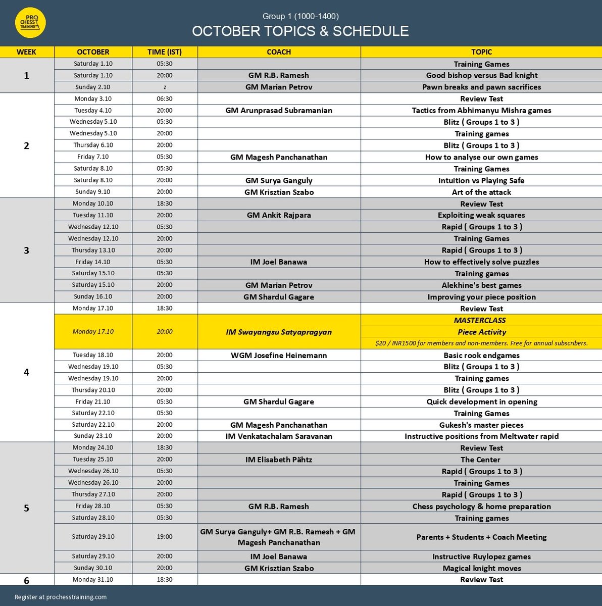 suryachess64's tweet photo. October schedule for four rating groups @ProChessT
Below 1000
1000-1400
1400-1800
1800-2300
To register: https://t.co/sde4b6xgit
#Chess #Learn #fun #love #ProChessTraining https://t.co/7TXMbRcVEU