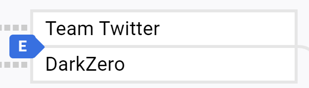 ArcaneAdz's tweet photo. @Azfura @Retals @Rogue @G2esports @Spacestation @FURIA GL against Turbo tomorrow https://t.co/CLRQi8mnLY