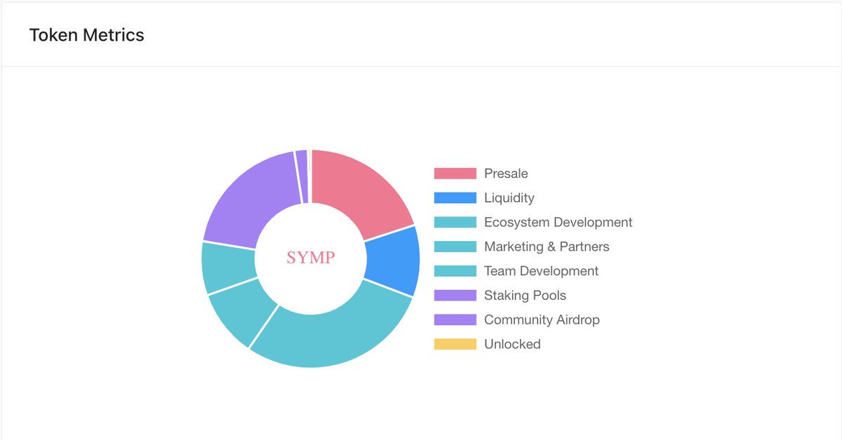 Symphony Official tweet media