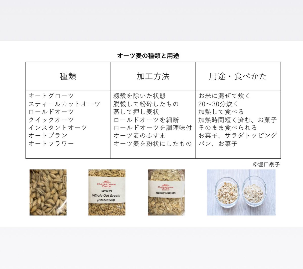 オーツ麦 Twitter Search Twitter