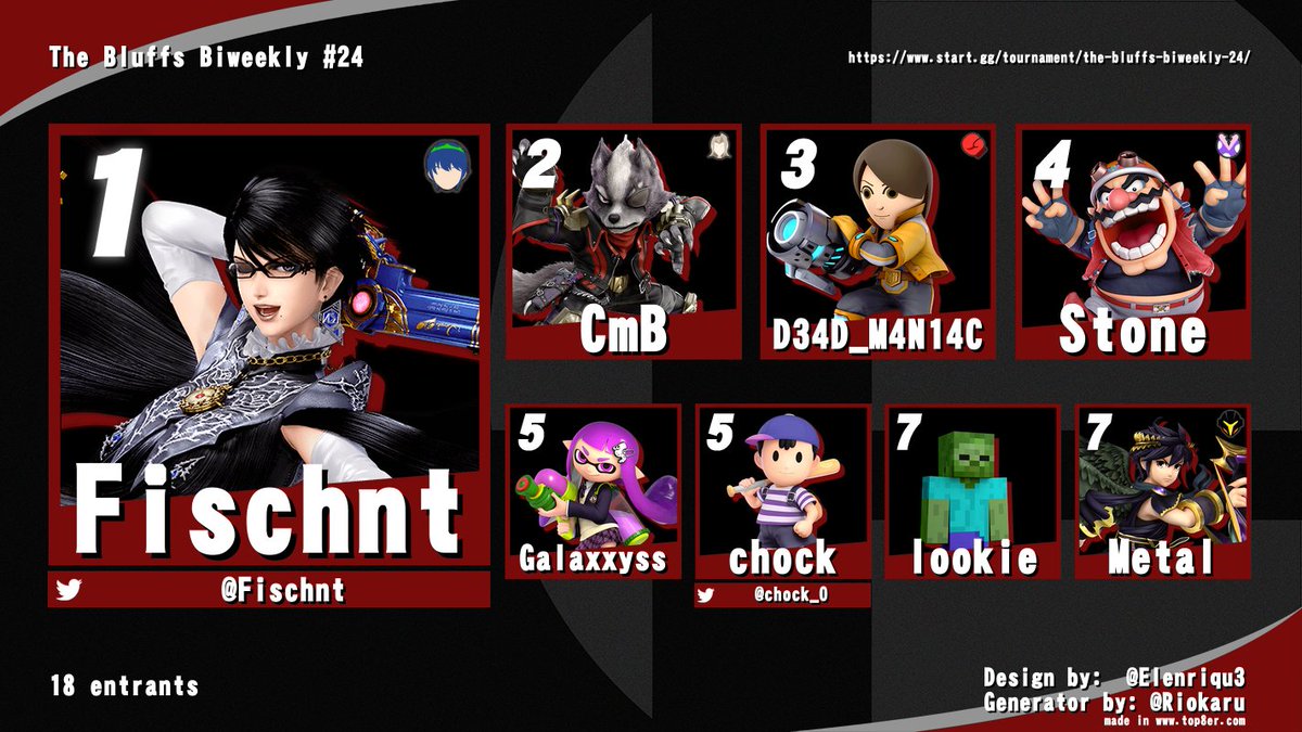 Congratulations to everyone who got Top 8 at our latest biweekly! Thanks for coming!