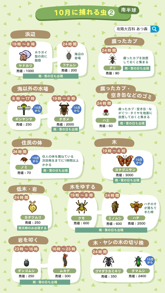 【10月に出現する虫🐛】
今月出現する虫のまとめ画像を送ります🪲
北半球は今月で終わる虫が多数、サソリも今月で終了です🦂
南半球は蝶やトンボが増えてきています。タランチュラが今月まで🕷️🕸️
#あつ森 #あつまれどうぶつの森
gamepedia.jp/ac-switch/arch…