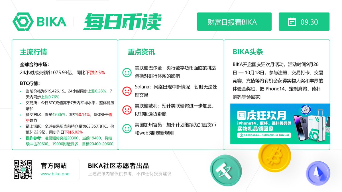 BIKA_Chinese's tweet photo. 10月1日【BIKA每日币读】 #BIKA 
国庆快乐，继续做多！ https://t.co/a5VBtytQYK