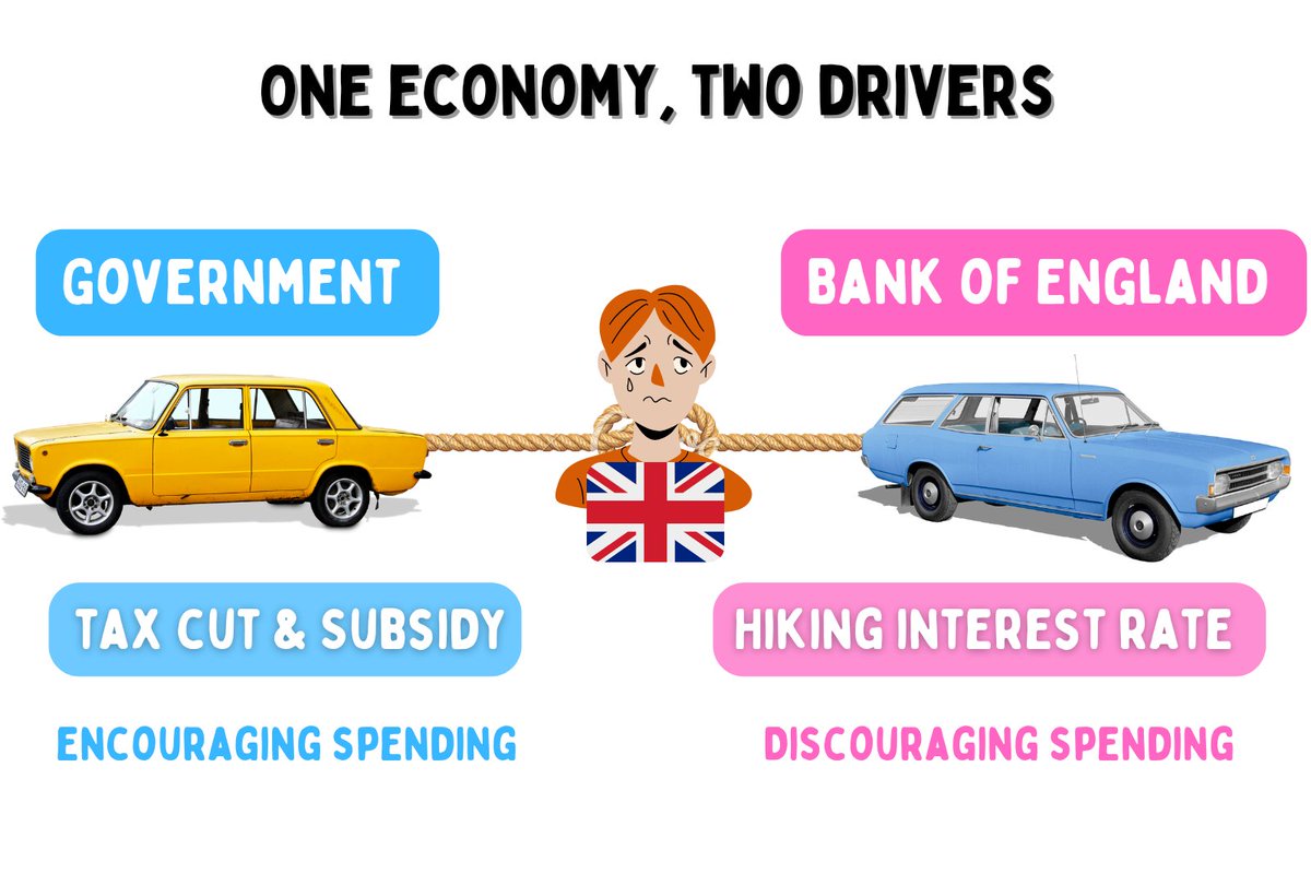 anshgupta64's tweet image. What will happen to a car with two drivers?

In the UK, the two drivers are the government and the central bank, and the car is the UK&apos;s economy.