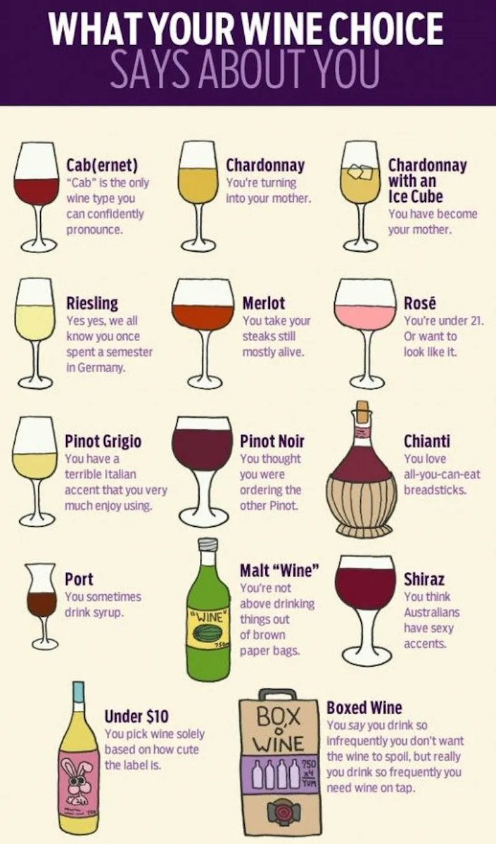 winewankers's tweet photo. Which one are you? #wine https://t.co/wDpmN1pued