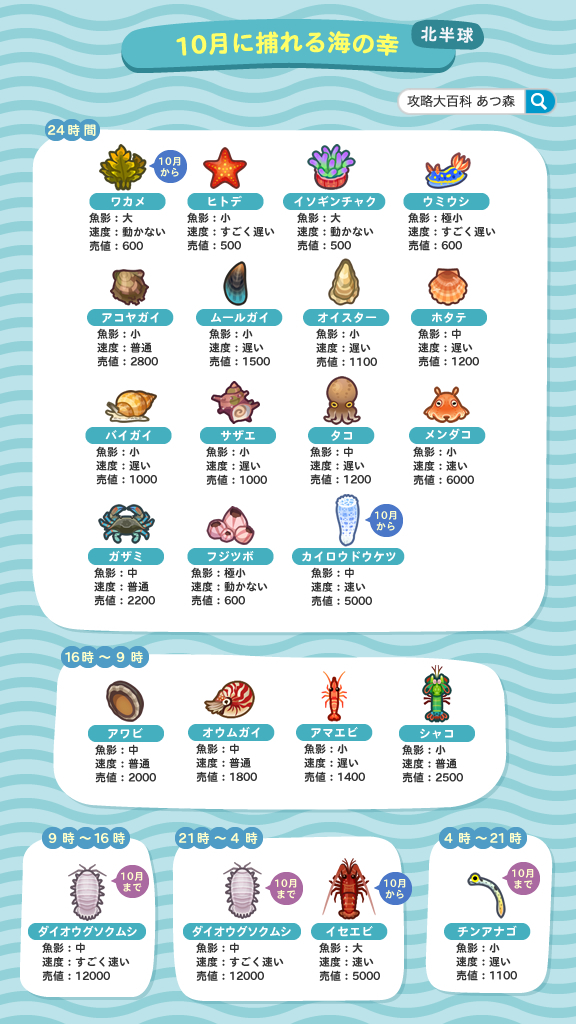 【10月に出現する魚・海の幸（北半球）】
今月北半球に出現する魚と海の幸のまとめ画像です🐟

夏っぽい色鮮やかな魚たちが今月で終わります🐠🐟
すっかり秋になってきているんですね～。海の幸ではダイオウグソクムシが今月まで！
#あつ森 #あつまれどうぶつの森