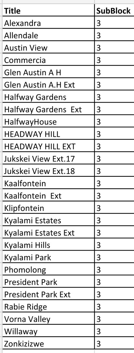 CityPowerJhb's tweet photo. #Loadshedding #Stage3

Block 11, 7 and 3 are currently Loadshedding until 06:30 ^MM https://t.co/kQup8xKVDT