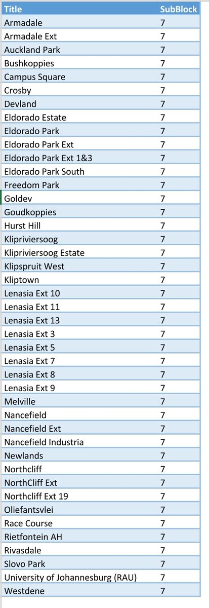 CityPowerJhb's tweet photo. #Loadshedding #Stage3

Block 11, 7 and 3 are currently Loadshedding until 06:30 ^MM https://t.co/kQup8xKVDT