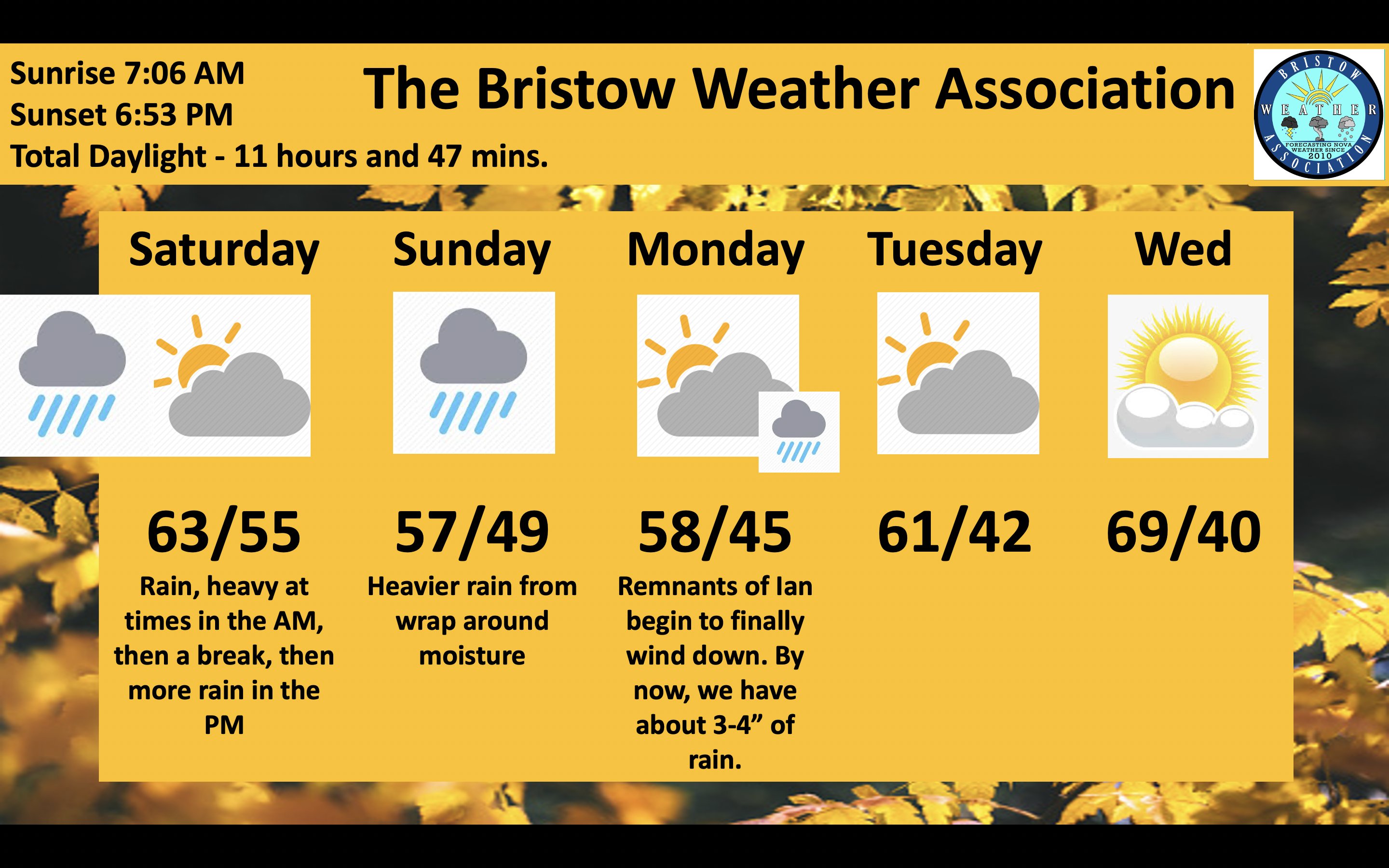 Bristow Weather Association (BristowWx) / Twitter
