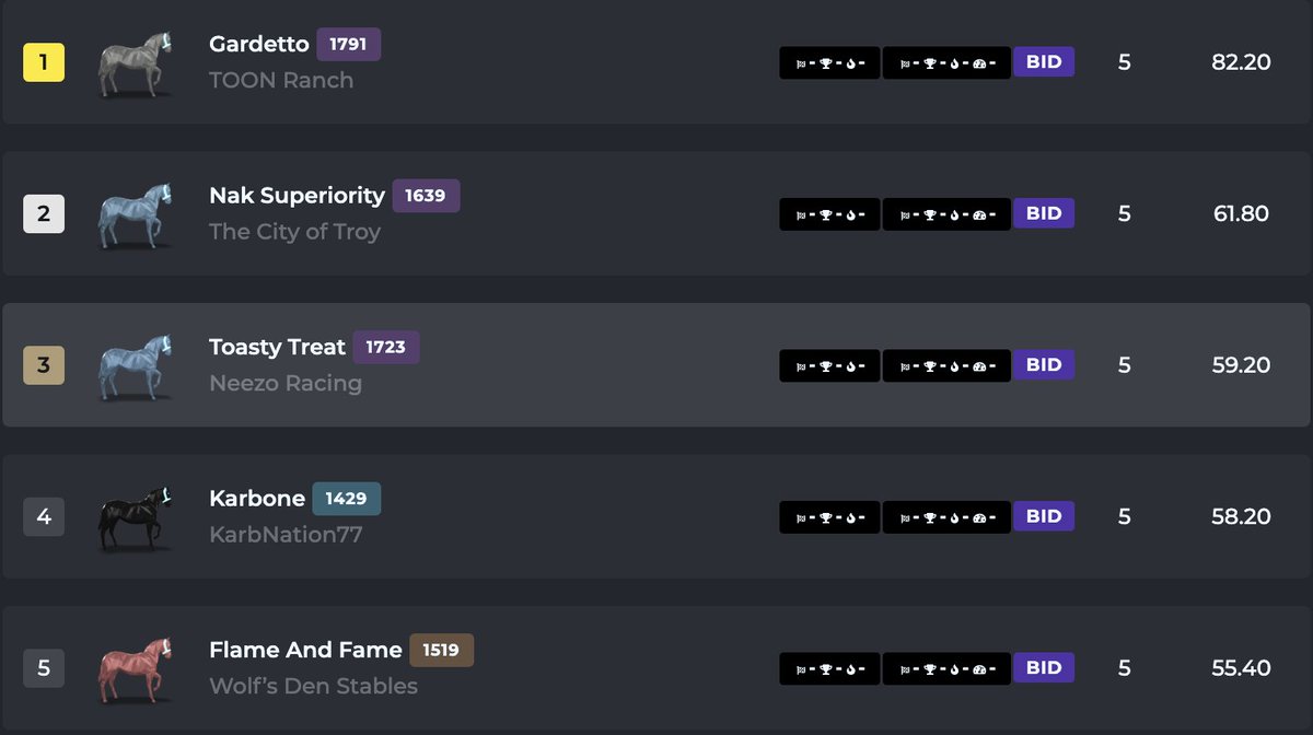 My prized pity point runner, Gardetto