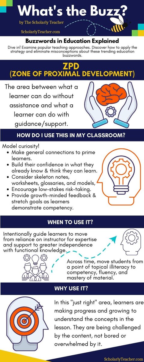 WhatsThe Buzz Infographics-- Today's ZPD. Have you heard of it? If not, read up on it now! #WhatsTheBuzz #ScholarlyTeacher ScholarlyTeacher.com #HigherEd #edChat