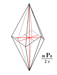 ClassLaws's tweet photo. @MineralCup Corundum is so cool! It falls into the hexagonal scalenohedral crystallography class. This forms a prism that includes 12 scalene triangles in a hexagonal pattern. #MEA410 https://t.co/Dxm5aCghaG