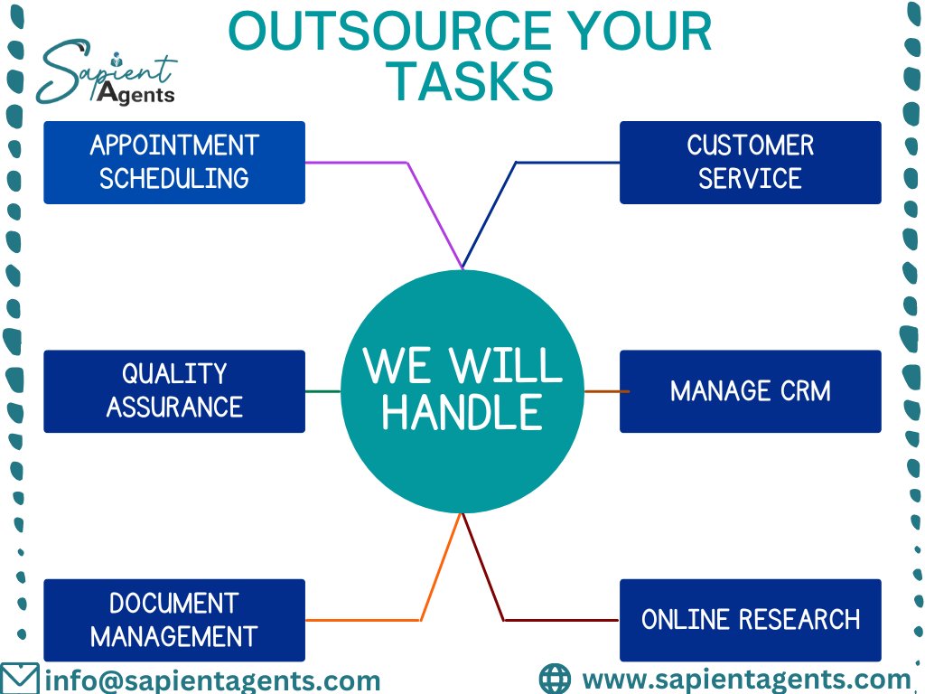 Wasting too many hours taking care of emails? Hiring a VA could transform your business so that you will not miss any client leads, sales, etc.

For more details, email us at info@sapientagents.com or visit our website at sapientagents.com
.
.
#SapientAgents #robots