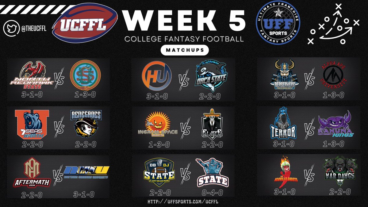 Ultimate College Fantasy Football League tweet media