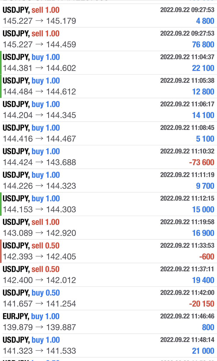 fxtiger53's tweet photo. 9月苦戦しましたが日銀介入のボラと昨日のポンドでなんかとプラスで終えました。 https://t.co/dstQtvBNvs